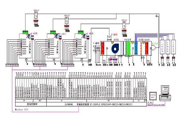 智能樓宇控制系統需要用到哪些關鍵技術？