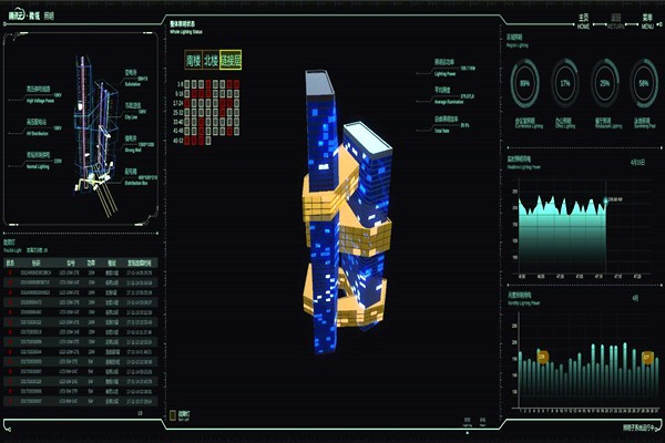 智能樓宇自控系統的起源及國內現狀！