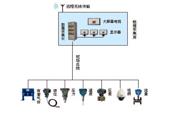 金格植論樓宇自動化系統現場總線技術的運用！