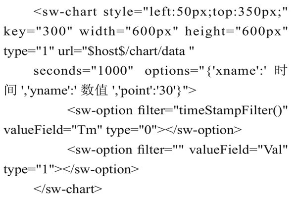智能樓宇控制系統(tǒng)組態(tài)庫(kù)的實(shí)現(xiàn)過(guò)程！