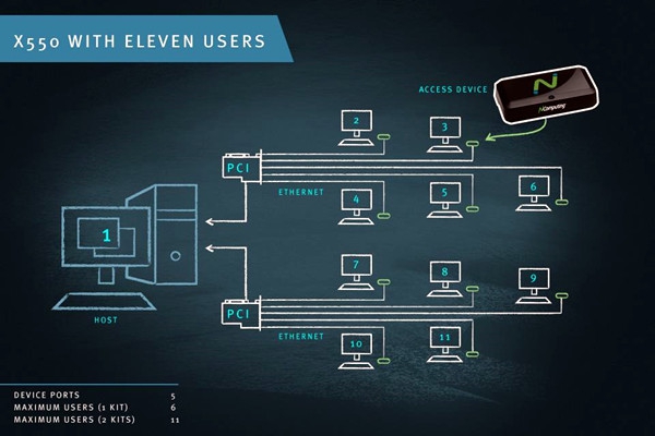 智能樓宇控制系統計算機終端技術的重要性！