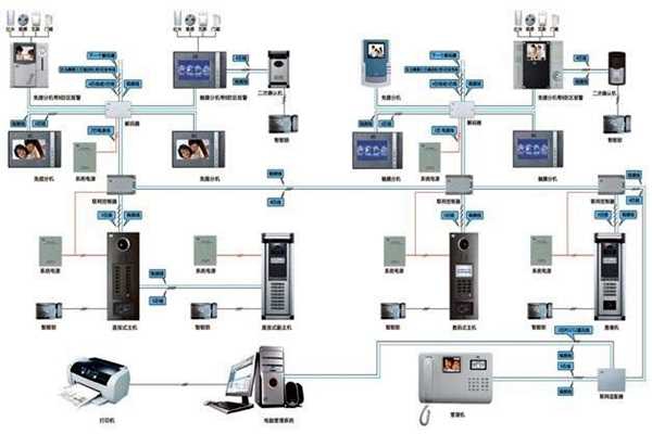 樓宇智能化系統概論！