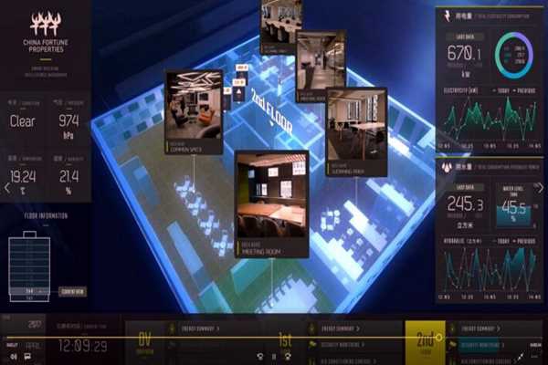 樓宇智能化系統工程運用體系的構建！