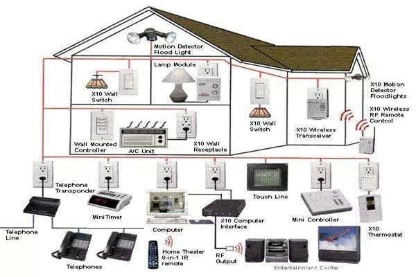 如何優化智能樓宇自控系統的布線結構？