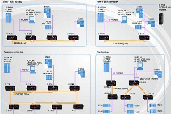智能樓宇自控系統(tǒng)現(xiàn)場總線的體系結(jié)構(gòu)！