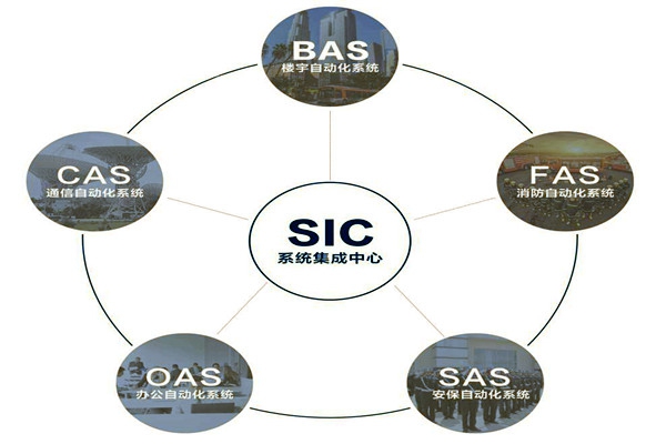 樓宇自動化系統的基本配置條件！
