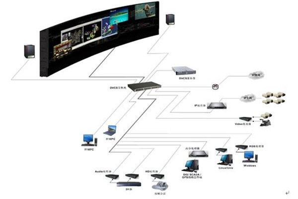 樓宇自控系統(tǒng)的自動(dòng)化控制原理！
