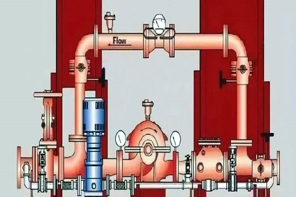 消防給水在樓宇智能化系統(tǒng)中有怎樣的表現(xiàn)呢? 消防給水在樓宇智能化系統(tǒng)中有怎樣的表現(xiàn)呢?