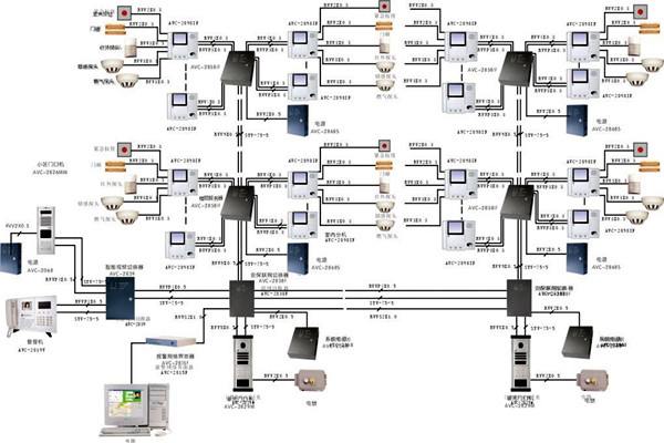 什么樣的樓宇智能化系統才是比較好的？