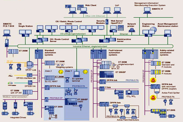樓宇自控在集成結(jié)構(gòu)方面的應(yīng)用分析! 樓宇自控在集成結(jié)構(gòu)方面的應(yīng)用分析!