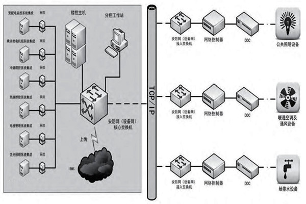 趙振晌帶您走進(jìn)樓宇控制系統(tǒng)的精彩世界! 趙振晌帶您走進(jìn)樓宇控制系統(tǒng)的精彩世界!