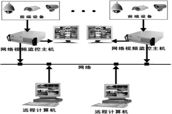 樓宇自動化系統安防系統的邏輯構成! 樓宇自動化系統安防系統的邏輯構成!
