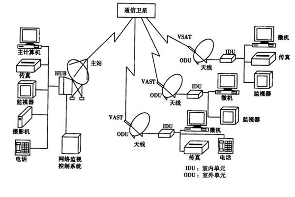 如何改善樓宇智能化的管理模式？