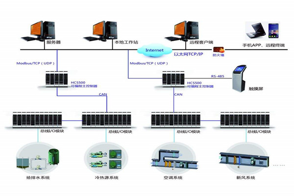 智能樓宇自控系統的安裝問題以及應對方法！