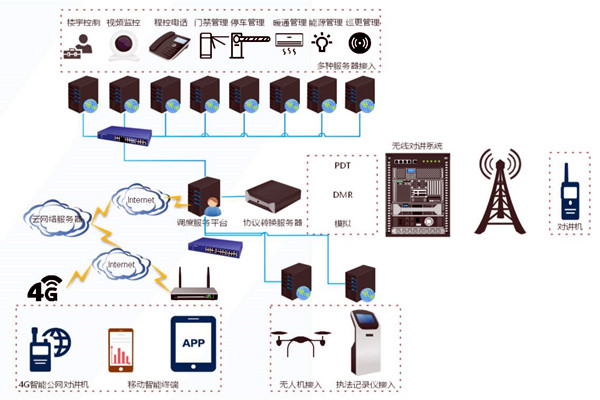 什么是樓宇自控系統集成？