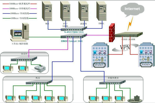 樓宇智能化系統(tǒng)比較核心的安防子系統(tǒng)有哪幾個(gè)? 樓宇智能化系統(tǒng)比較核心的安防子系統(tǒng)有哪幾個(gè)?