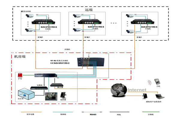 樓宇智能化系統(tǒng)比較核心的安防子系統(tǒng)有哪幾個(gè)? 樓宇智能化系統(tǒng)比較核心的安防子系統(tǒng)有哪幾個(gè)?