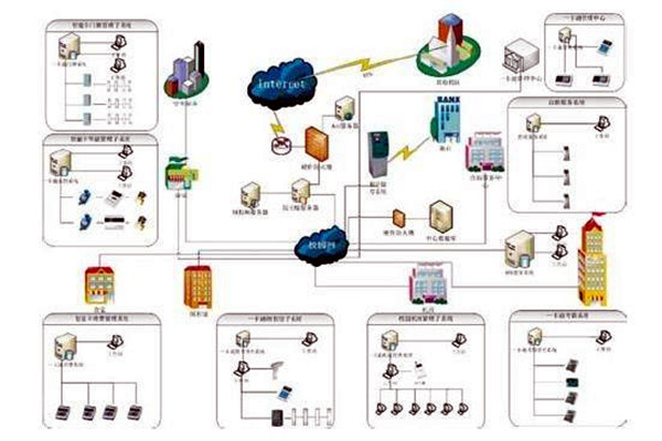 樓宇自控系統(tǒng)包括哪些？