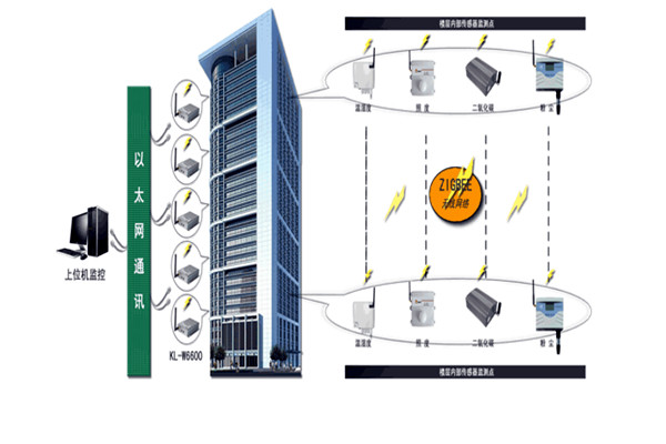 智能樓宇控制系統(tǒng)存在的意義!(圖1) 智能樓宇控制系統(tǒng)存在的意義!(圖1)