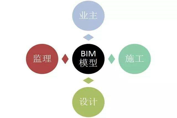 樓宇自控系統(tǒng)BIM技術的研發(fā)思路! 樓宇自控系統(tǒng)BIM技術的研發(fā)思路!