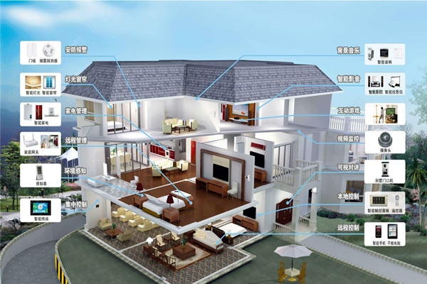 樓宇自動化系統(tǒng)的程序說明!(圖1) 樓宇自動化系統(tǒng)的程序說明!(圖1)