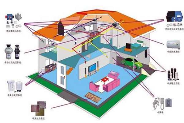 樓宇自控追求電氣節(jié)能!(圖1) 樓宇自控追求電氣節(jié)能!(圖1)