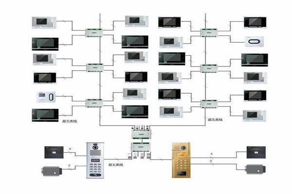 樓宇自控行之有效的布線系統！(圖1)