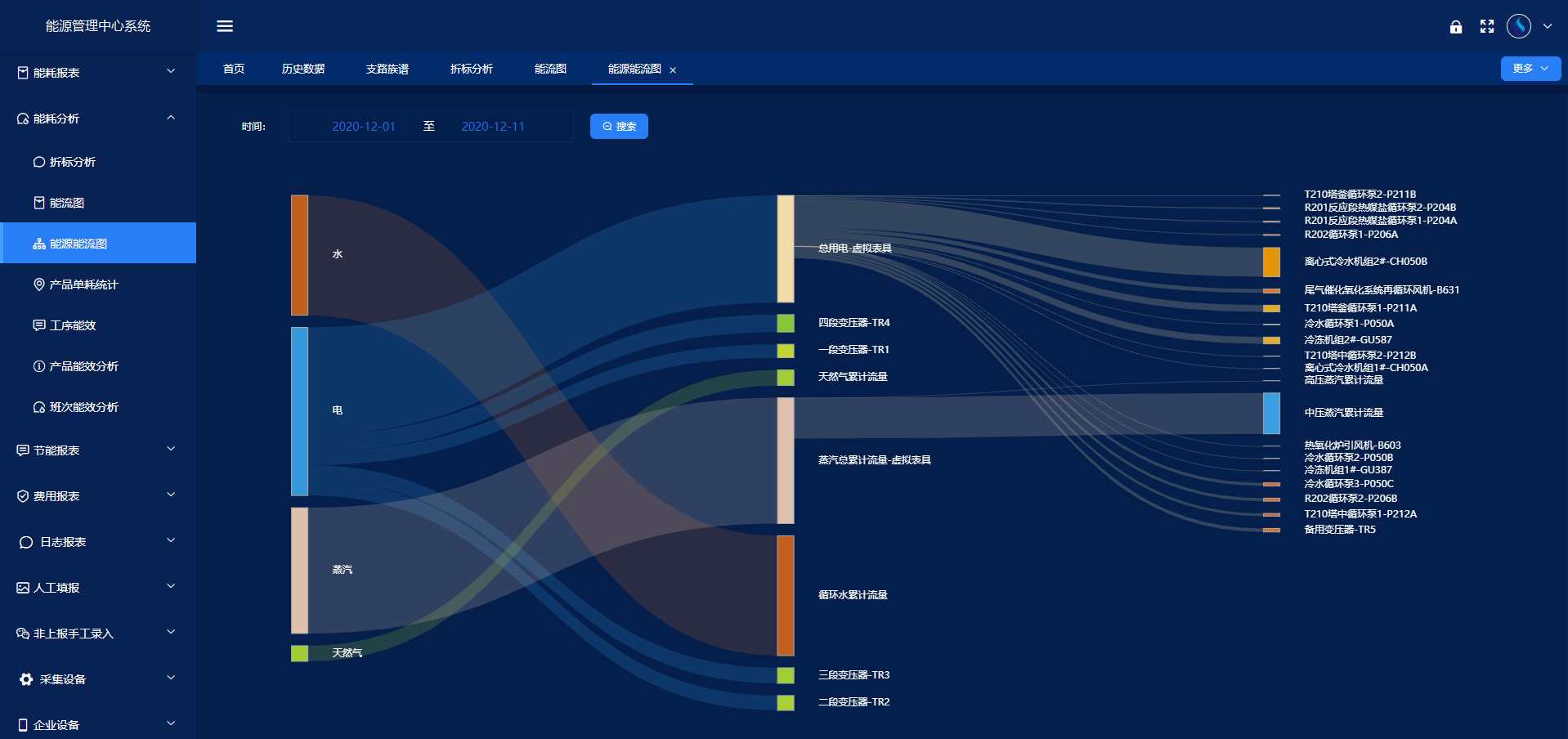 工業(yè)能耗監(jiān)測系統(tǒng)(圖4)